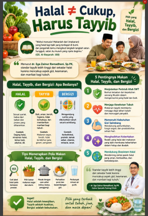 5 Pentingnya Makan Halal, Tayyib, dan Bergizi