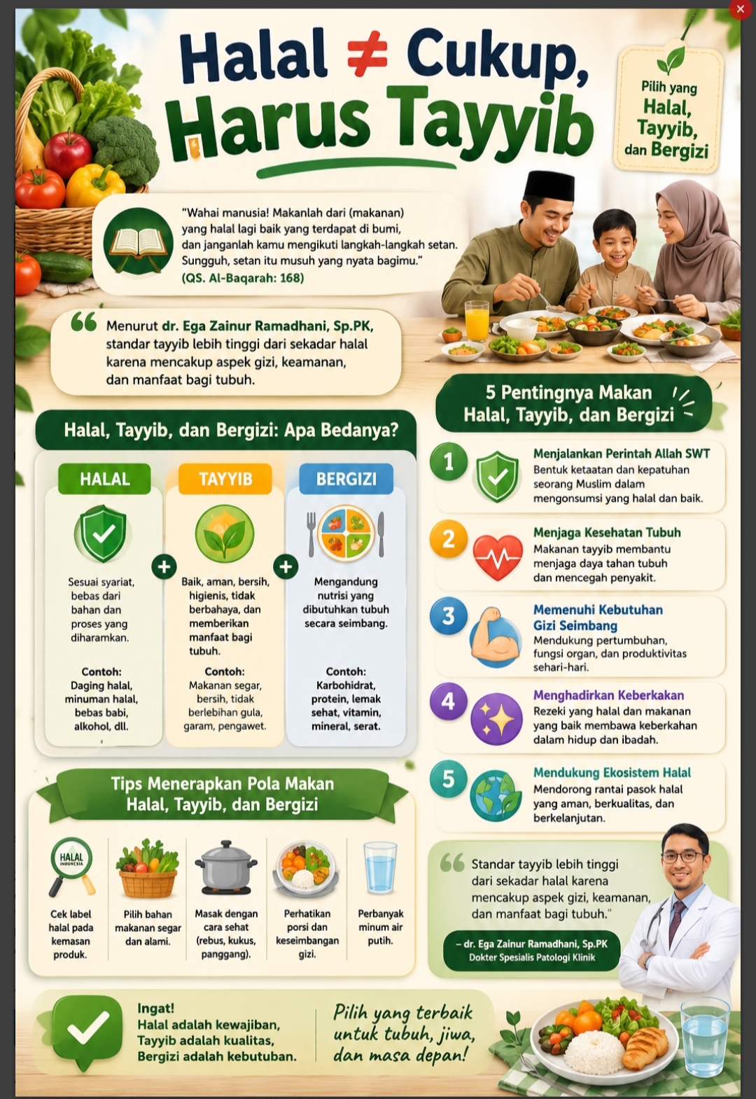 5 Pentingnya Makan Halal, Tayyib, dan Bergizi