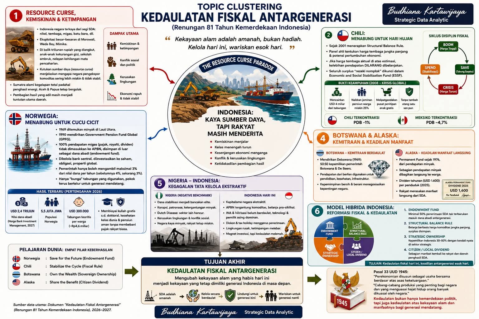 Kutukan itu Mitos. Bangkitlah Ibu Pertiwiku..